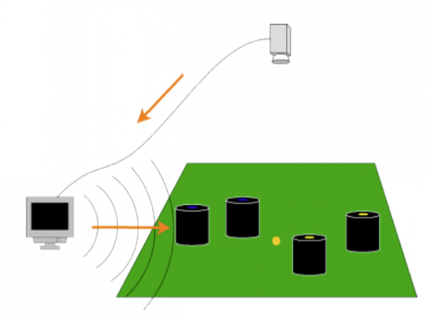 System overview